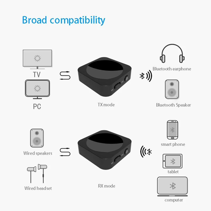 2 in 1 Bluetooth 4 2 Transmitter Receiver Bluetooth o Adapter 3 5mm AUX APT X for TV Headphones Speaker