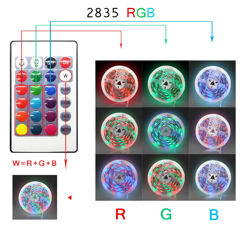 5 м 10 м 15 м WiFi светодиодный светильник RGB водонепроницаемый SMD 5050 2835 12 В 12 В rgb диод гибкая лента Wi-Fi адаптер+ разъем адаптера