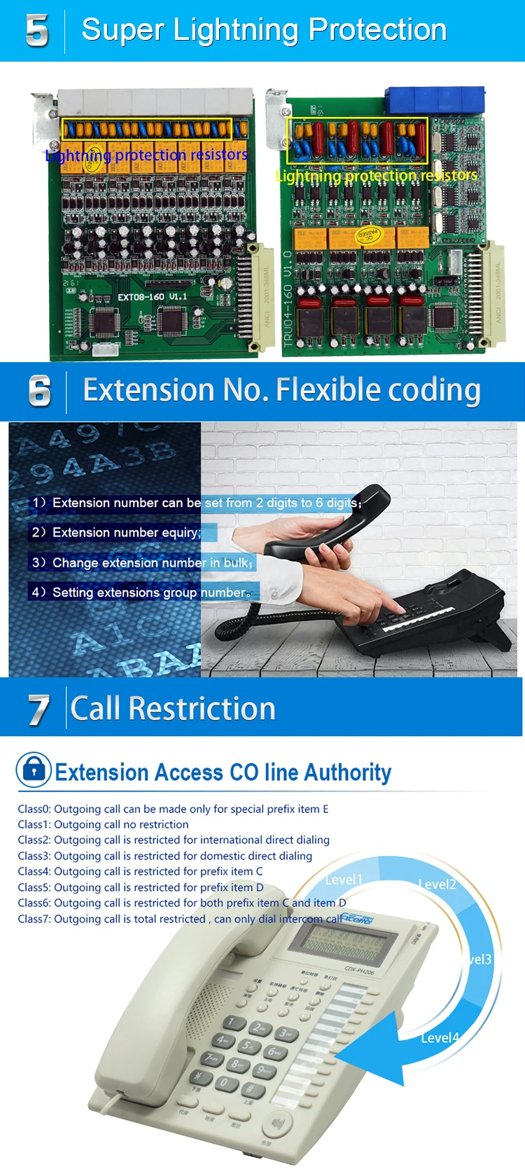 pbx system 04