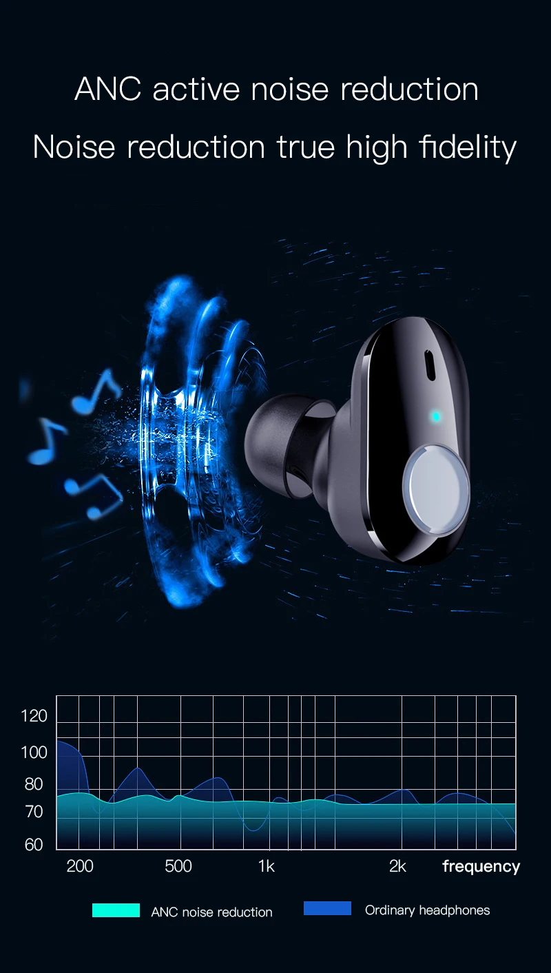 Беспроводные стереонаушники ANC с активным шумоподавлением TWS наушники зарядное