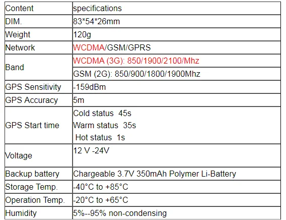 3G Global Positioning System GPS103A-3G Overspeed Alarm Control State Operation Low Battery Alarm And Power Off Alarm