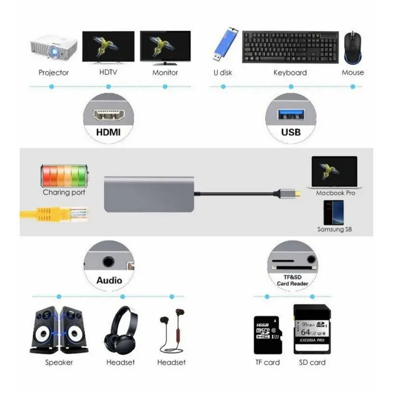 Многофункциональный адаптер USB-C к HDMI тип-c USB3.0 4K VGA RJ45 док-концентратор кардридер для ноутбука телефон жесткие диски