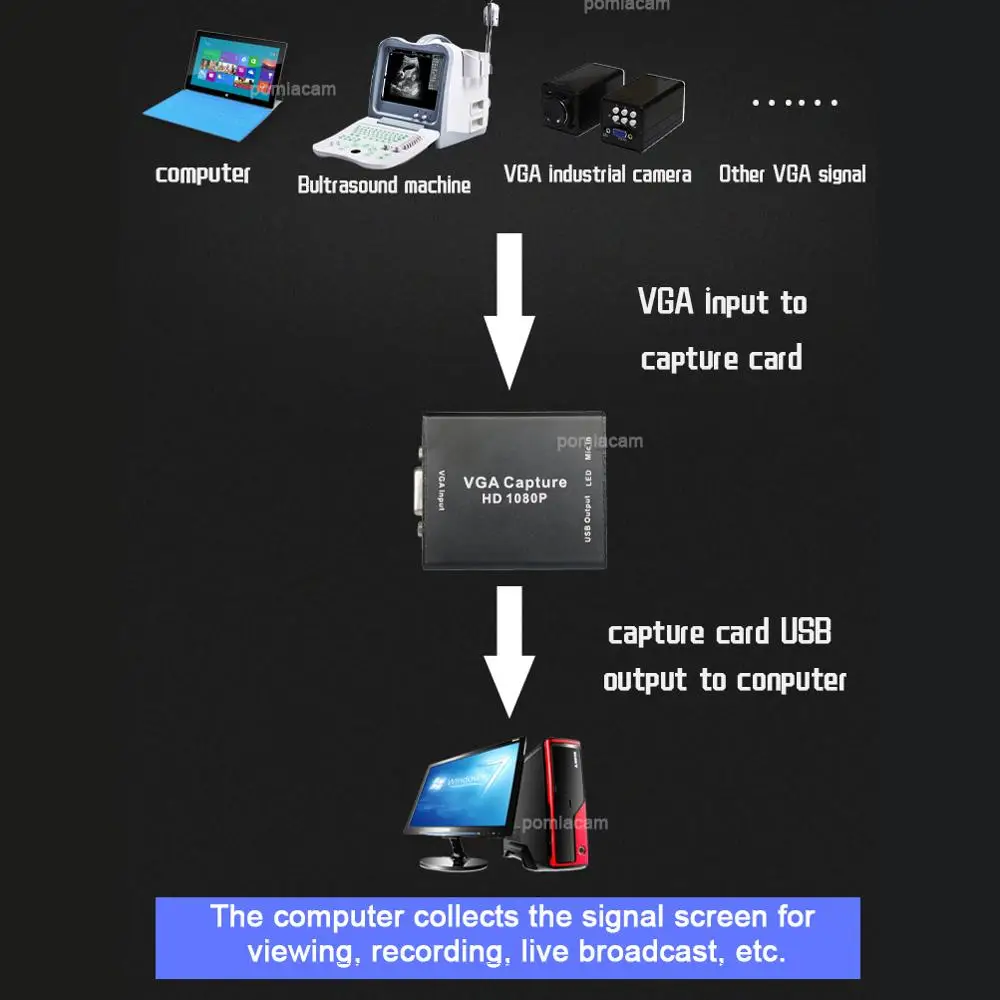 VGA to USB adapter converter with audio and video capture card 1080p Drive-free high-difinition picture quarity 3