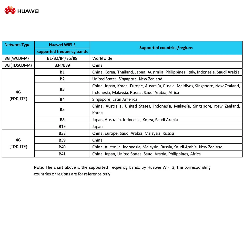 Huawei WiFi 2 E5577Bs-937 4G LTE полный диапазон 150 Мбит/с портативный мобильный беспроводной маршрутизатор WiFi точка доступа ЖК-дисплей двойная антенна
