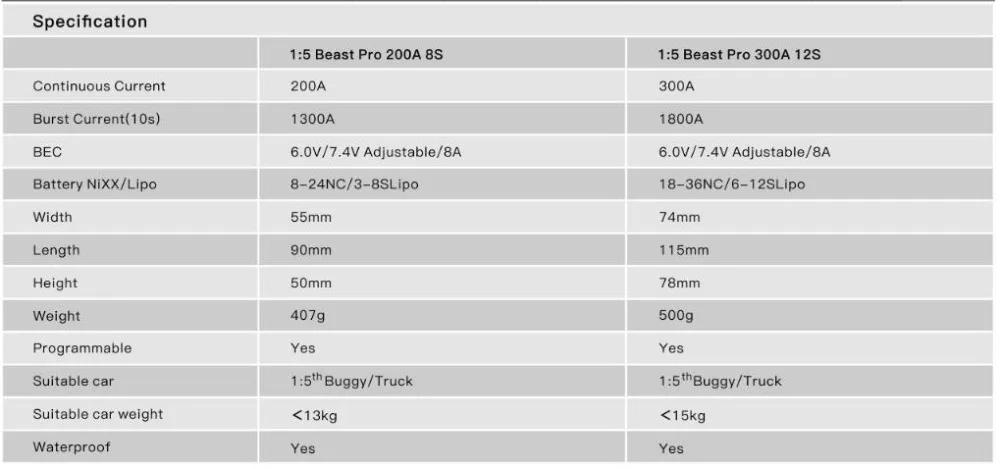 ZTW 1:5 Beast PRO SL 200A 6 V/7,4 V Регулируемый 8A BEC бесщеточный ESC водонепроницаемый алюминиевый светильник