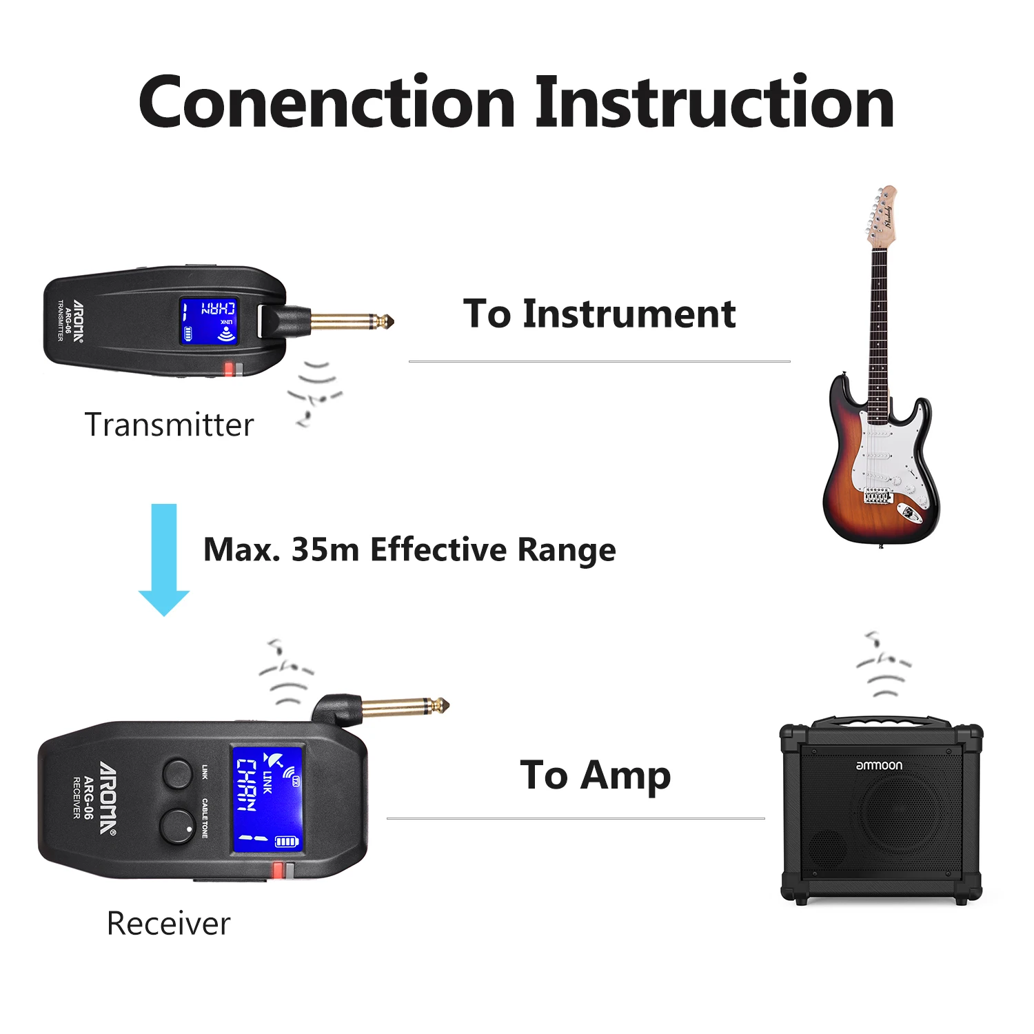 AROMA ARG-06 Guitar Wireless Transmission System Transmisster Receiver 6.35mm Plug 4 Channels Max. 35m Effective Range