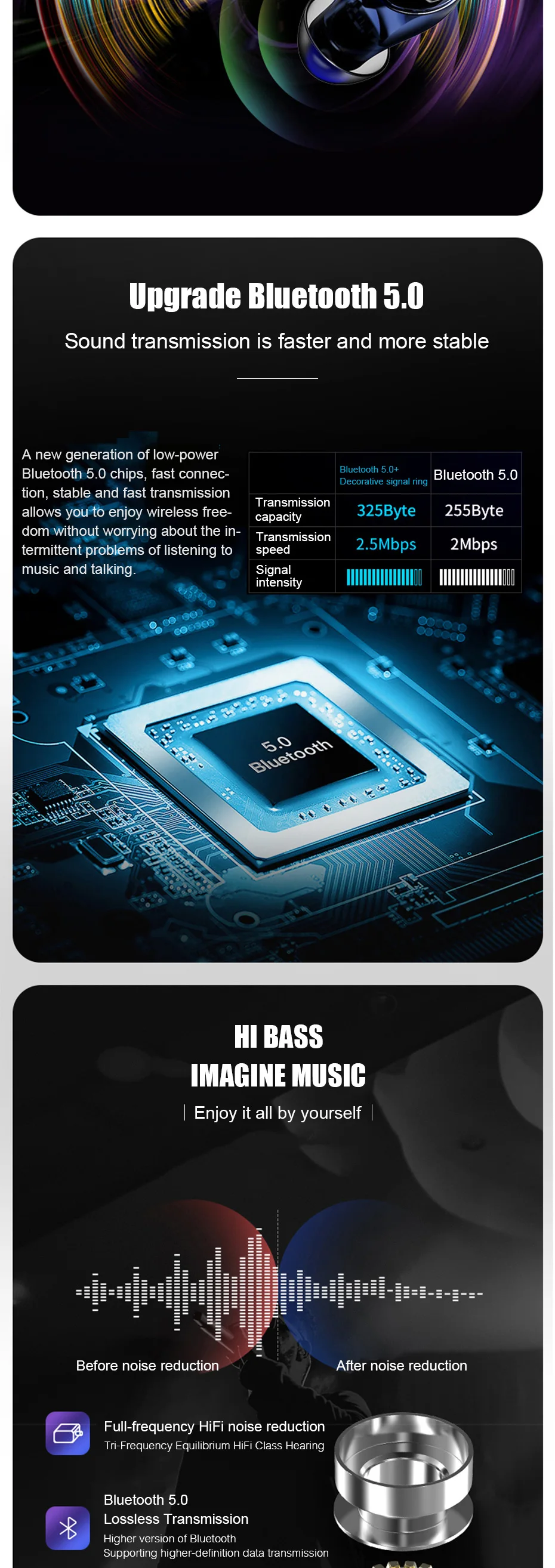 CALETOP Bluetooth 5,0 TWS, светодиодный дисплей, наушники HIFI 6D стерео IPX6, водонепроницаемые спортивные наушники, прозрачные наушники
