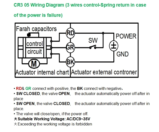 AC110~ 230V 3way моторизованный шаровой клапан, DN20 SS304 электрический шаровой клапан с индикатором