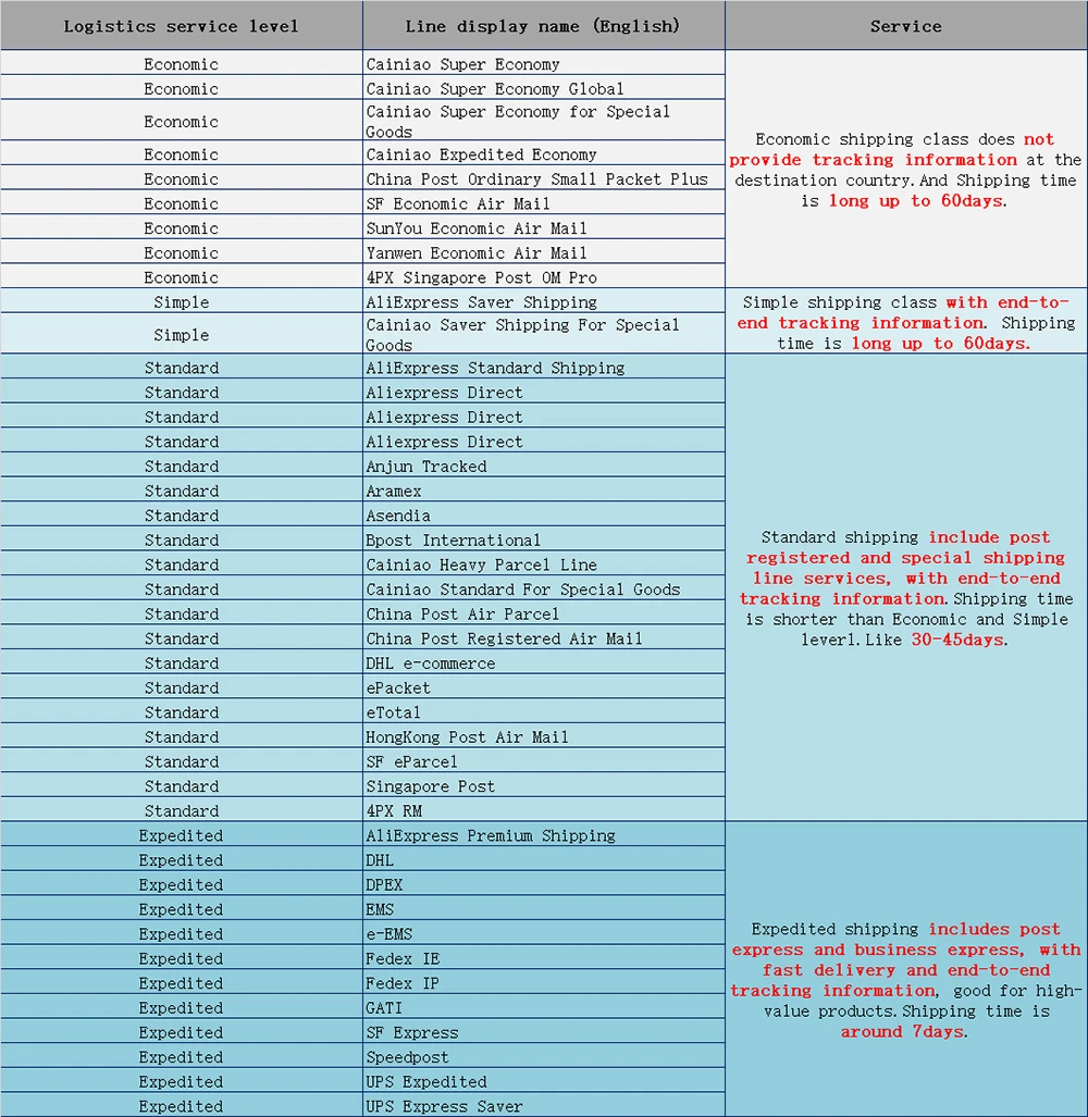 Renovação da Casa