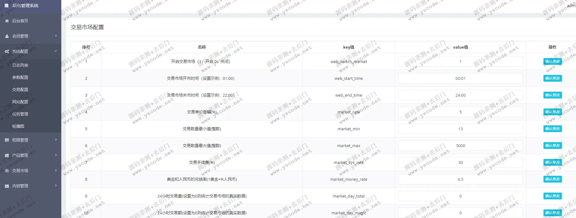 Thinkphp5区块链＋挖矿,数字资产,运营级矿机市场完整开源（已测试）7PHP源码、商业源码