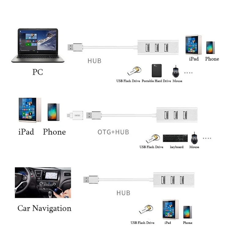 4 Порты и разъёмы разветвитель адаптер мини-usb 2,0 Hi-Скорость адаптер USB 2,0 4-Порты и разъёмы HUBFor ПК компьютер