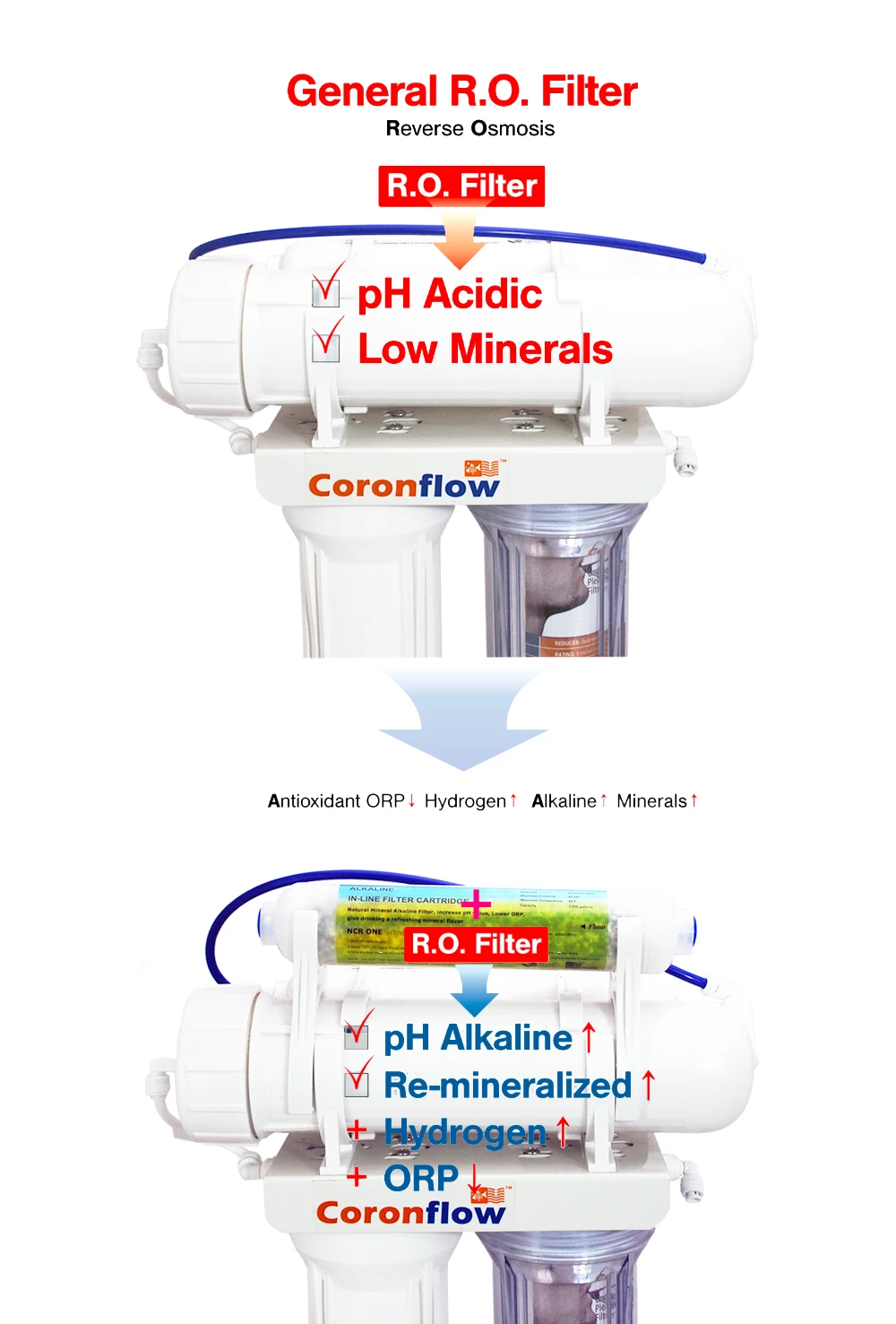 Alkaline Water Filter Cartridge NCR101S Alkaline Water Filter Cartridge NCR101S