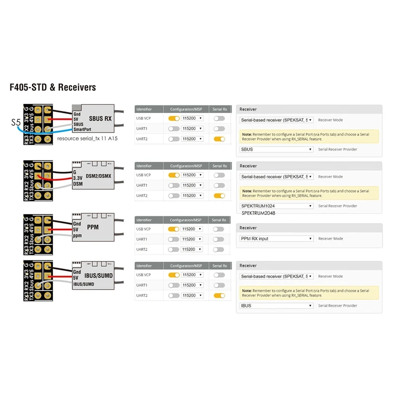 F405-STD BetaFlight STM32F405 Контроллер полета встроенный Инвертер OSD для RC Multirotor FPV гоночный Дрон