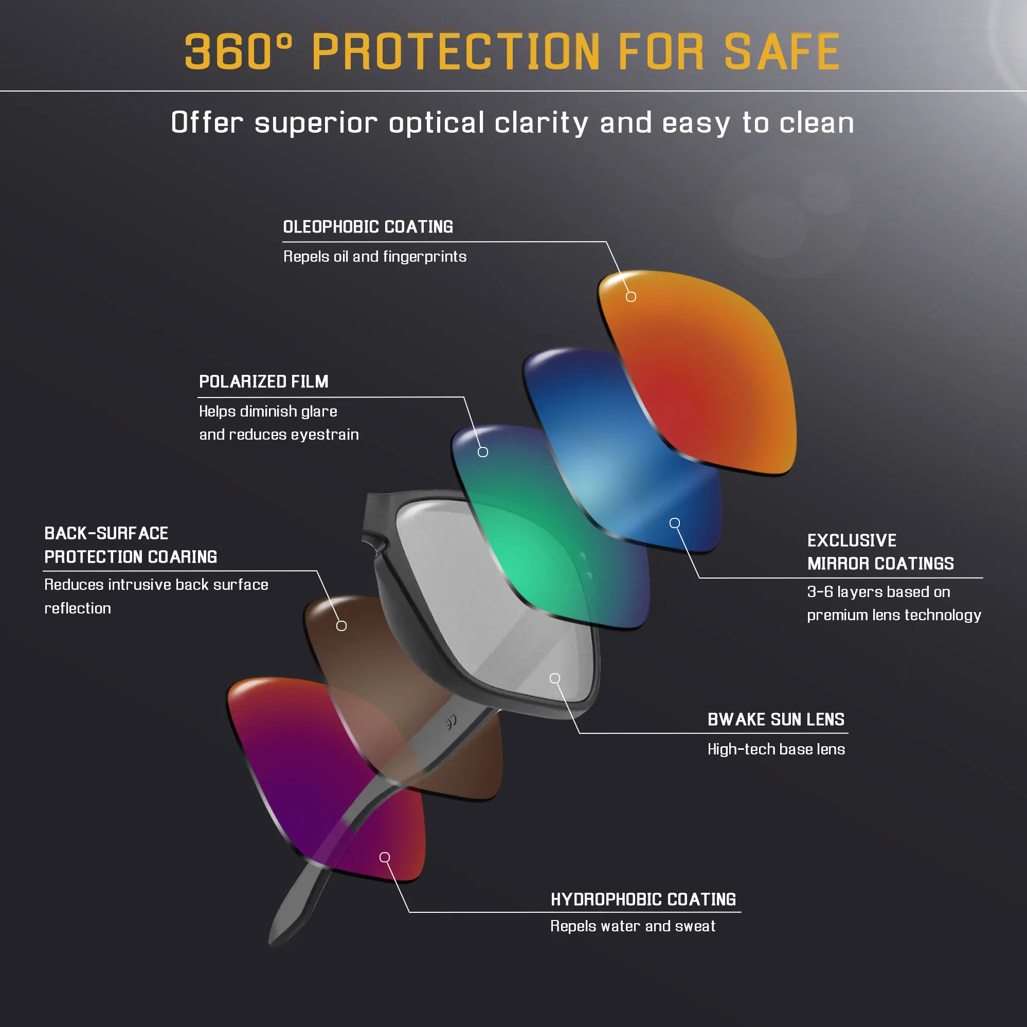 Oakley Jupiter Squared 선글라스를 업그레이드하는 최고의 대체 렌즈