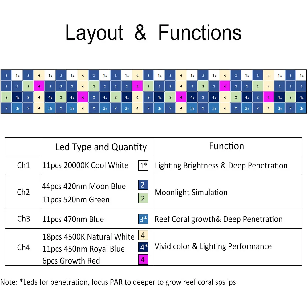PopBloom светодиодный светильник аквариум морской умный светодиод в с регулируемой