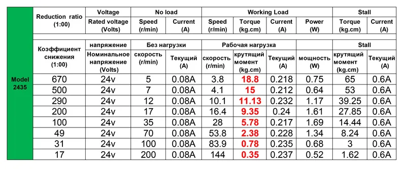 alinhou o motor com velocidade ajustável de