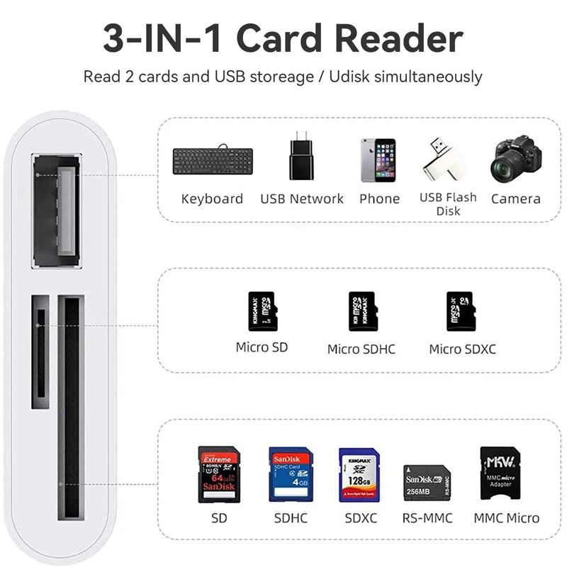 USB Type C Card Reader To SD TF USB Connection Smart Memory Card Reader Adapter For Macbook Cell Phone Samsung Huawei Samsung card reader,sd card reader