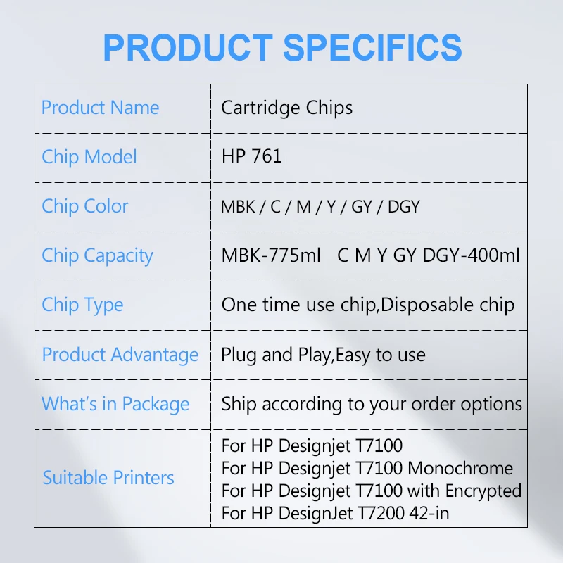 Thermal inkjet printer cartridge HP 761 Ink Cartridge Chip New Upgrade Chip HP DesignJet T7100 T7200 Printer CM991A CM992A (MBK C M Y GY DGY)