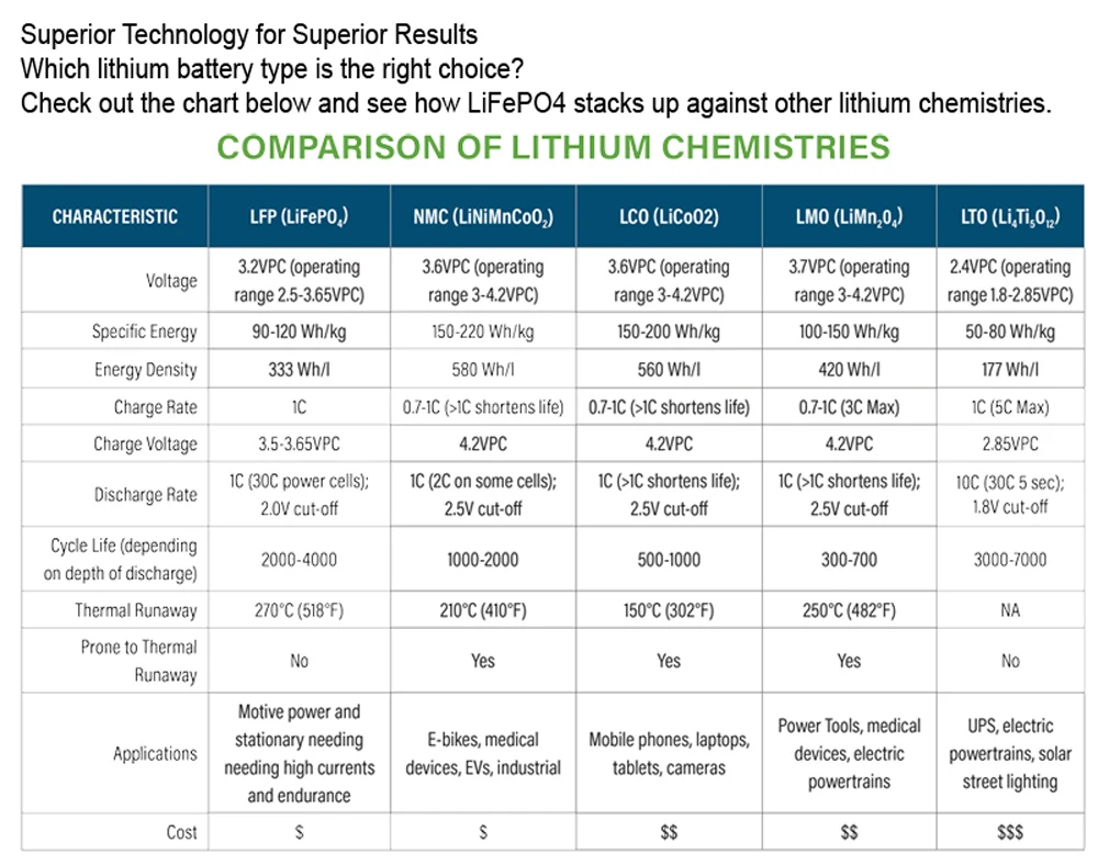 choose lifepo4 reason