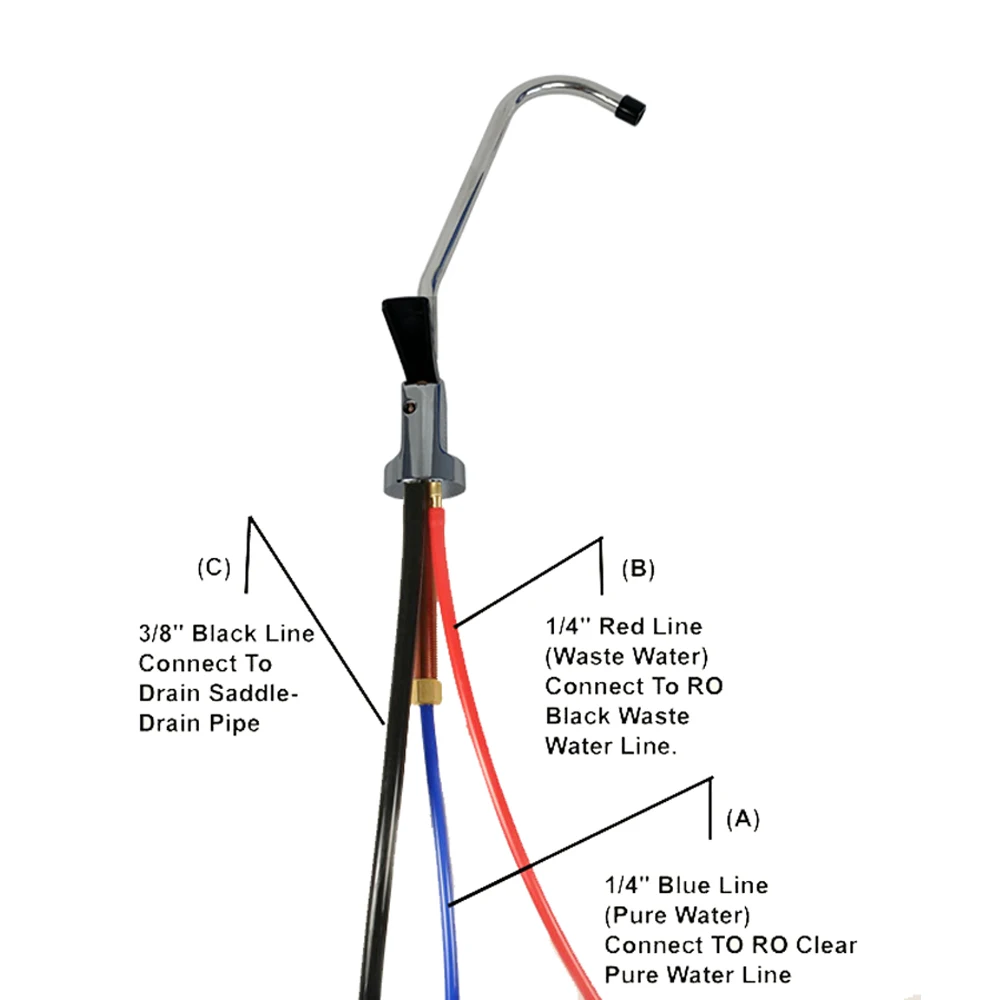 Why An Air Gap Leaks And How To Fix It Fresh Water, 41 OFF