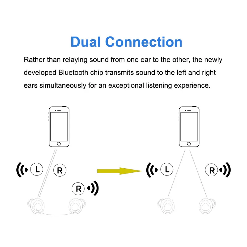 ANOMOIBUDS IP010 плюс Беспроводной зарядный чехол СПЦ Bluetooth наушники Bluetooth 5,0 глубокий бас спортивные Беспроводной бинауральные наушники