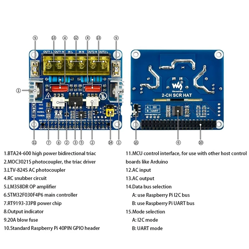 Waveshare двухканальная трехканальная шляпа для Raspberry Pi интегрированный MCU команды