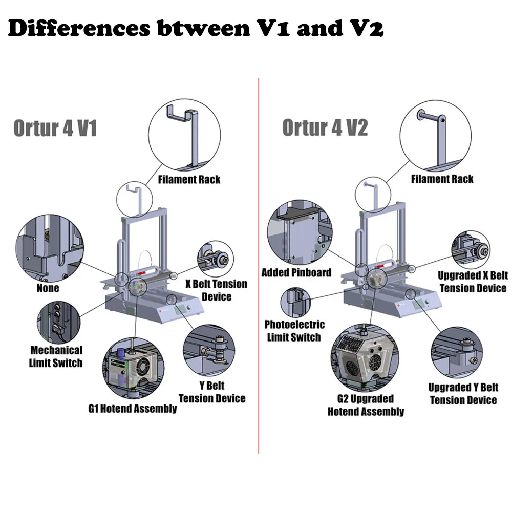 Последняя версия Ortur 4 V1 V2 Модернизированный все линейные направляющие DIY 3d принтер все стали Макс. Скорость 150 мм/сек. Ortur-4 FDM 3d принтер s