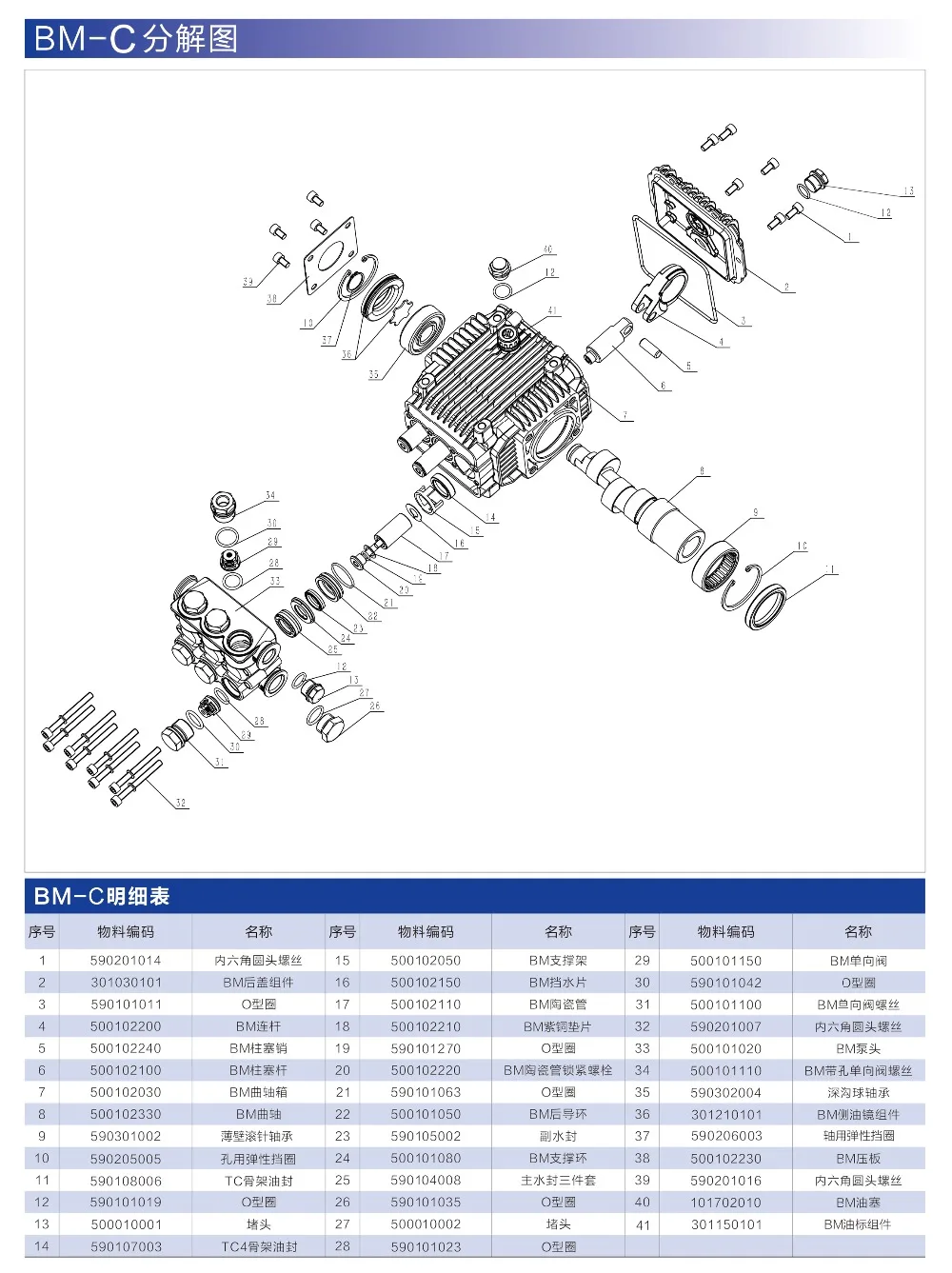 BM-2