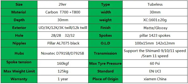 Go-zone 29er mtb карбоновые колеса XC 30x30 мм бескамерные диски для горного велосипеда колеса novatec D791SB D792SB 100x15 142x12 колесная пара
