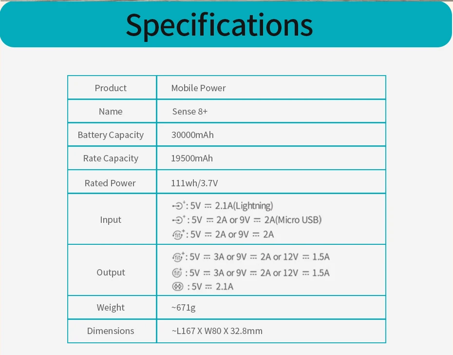 ROMOSS Sense 8+ Power Bank 30000mAh QC PD 3.0 Fast Charging Powerbank 30000 mAh Portable External Battery Charger For Xiaomi Mi