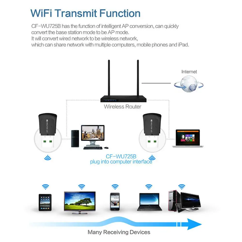ZEXMTE Cf-Wu725B сетевая карта Bluetooth 4,0+ Wifi+ 150 Мбит/с Wifi ключ Rtl8723Bu чипсет 802.11N Usb адаптер Wi-Fi для WIN7, 8