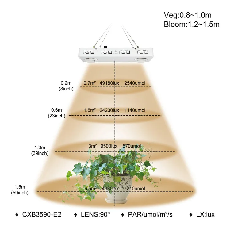 CREE CXB3590 100W 200W 400W 600W полный спектр COB светодиодный Grow светильник Гидропоники Сад лампа для выращивания для Крытый расти палатку роста растений