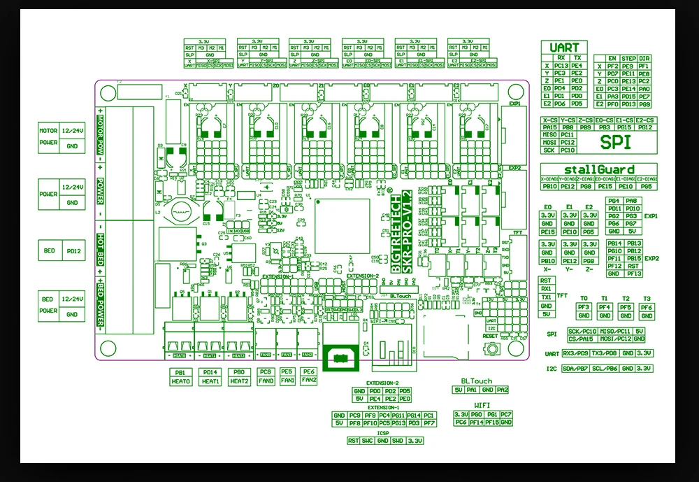 BIGTREETECH-SKR-PRO-V1_06