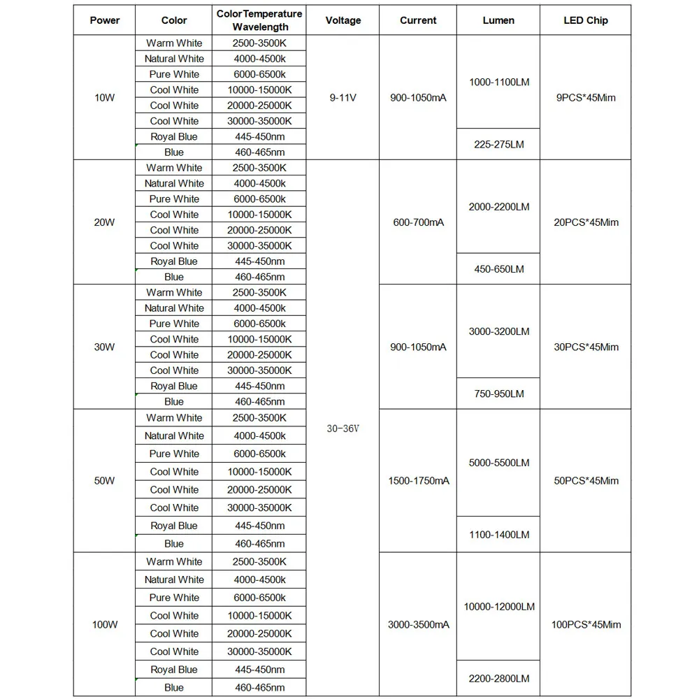 10-100W;四白二蓝