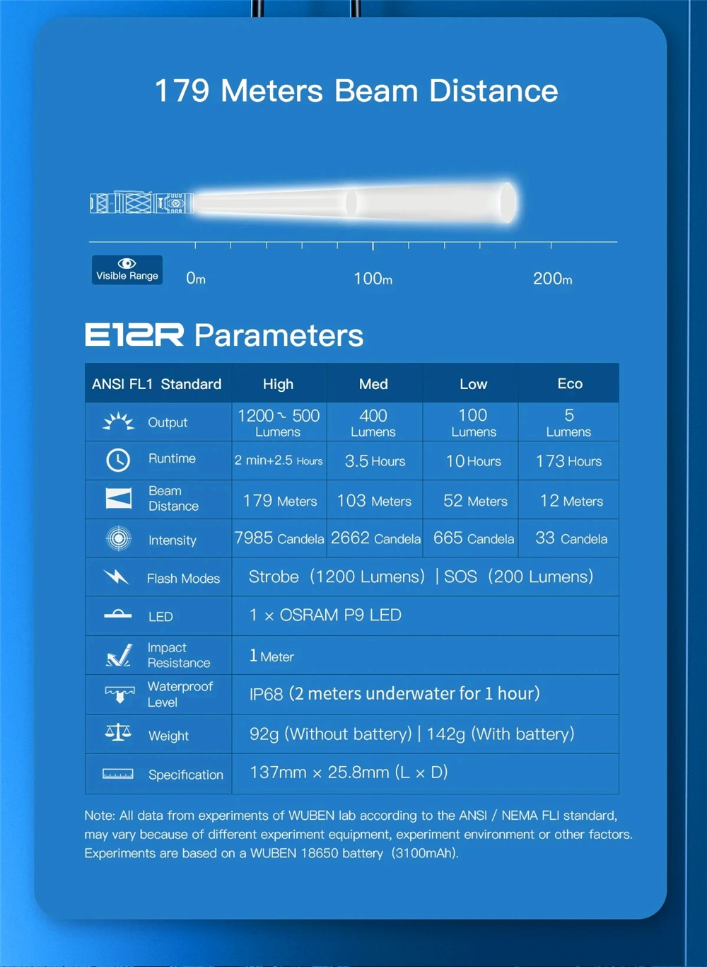 Wuben E12R Power Bank Flashlight description image 2