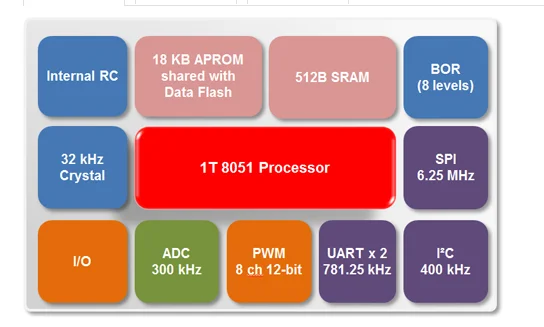 NuTiny-SDK-N76E885 макетная плата