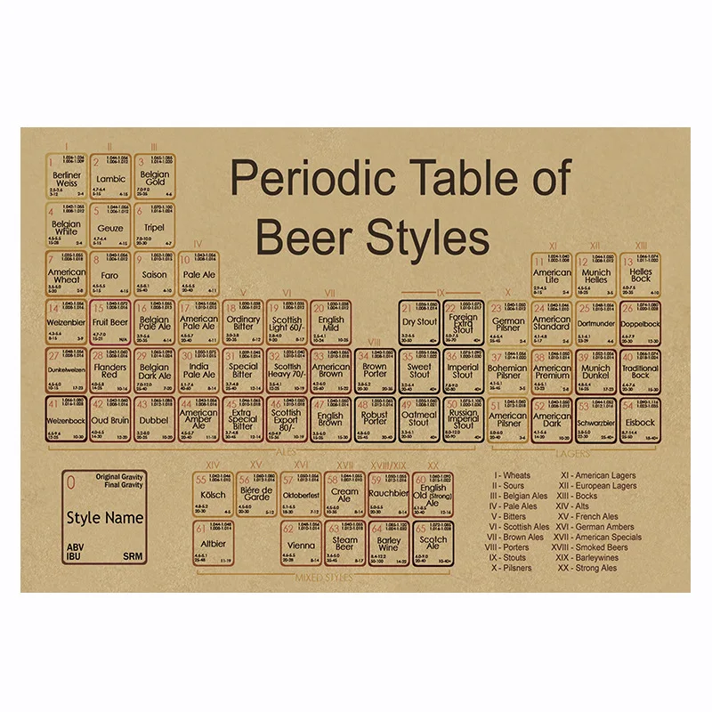 

Room decoration beer periodic table kraft paper poster bar cafe decoration painting wall sticker