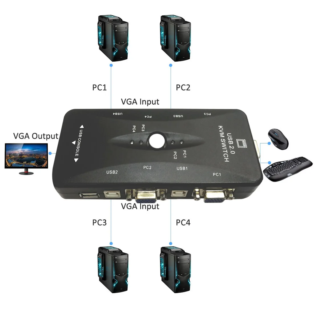 4 порта kvm переключатель USB 2,0 VGA распределительной коробки сплиттер адаптер принтер Мышь клавиатура флешки поделиться коммутатор 1920*1440 VGA