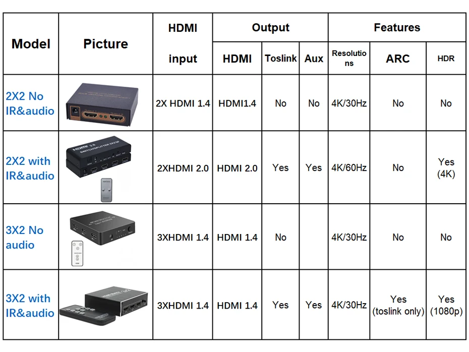 3D 1080P 4K HDMI Splitter 4Kx2K@60hz HDMI Switch Splitter 2x2 2 in 2 out 2X8 2 in 4 Out 2 in 8 Out Remote Control Power Supply