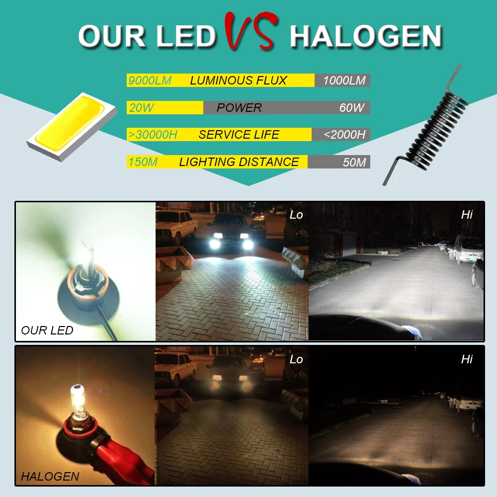 2 шт. Автомобильные светодиодные лампы H4 H7 H11 H8 9006 HB3 H3 H1 HB4 CSP 12 В|Передние LED-фары для