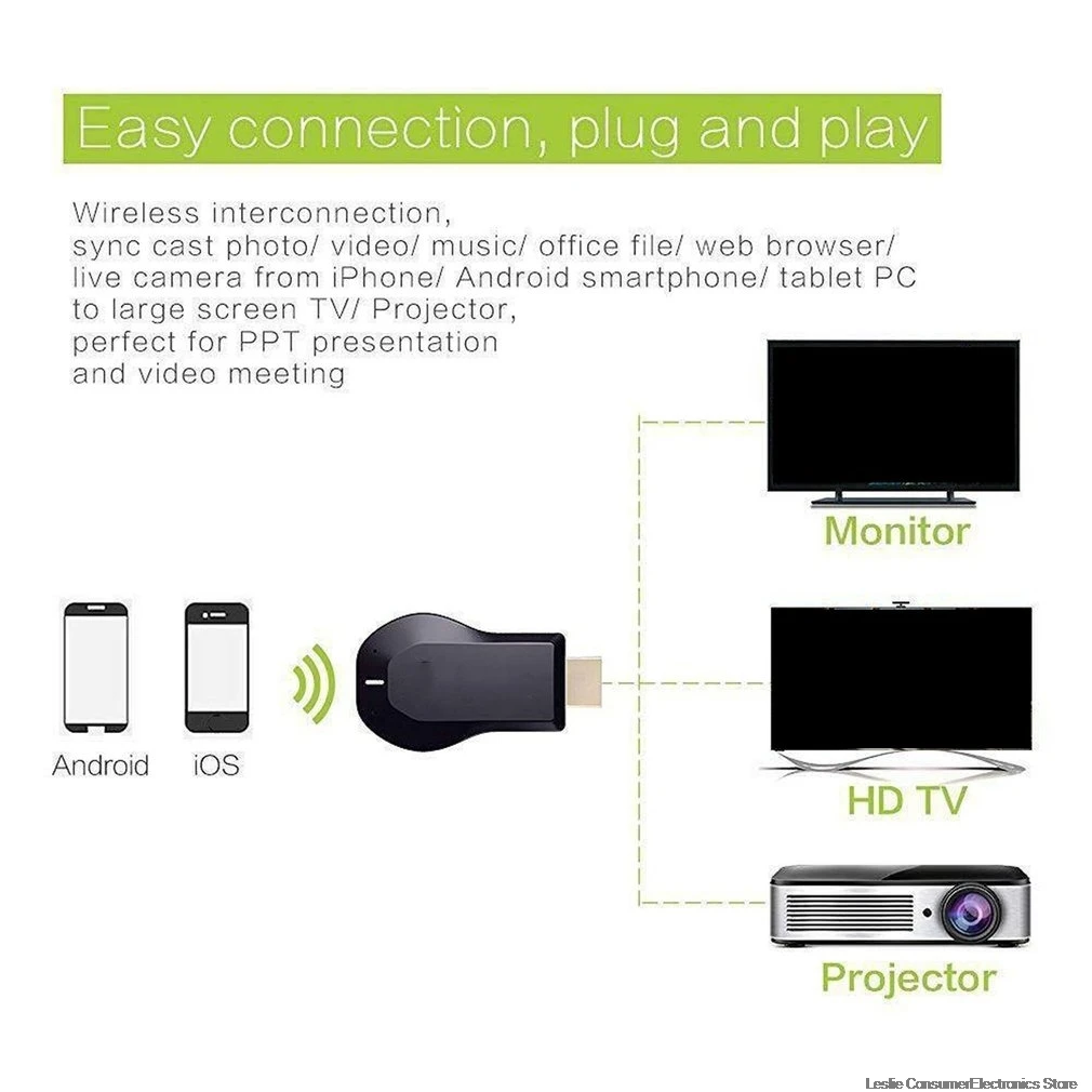 WiFi 1080P HD HDMI ТВ-карта AnyCast DLNA беспроводной донгл с поддержкой Miracast и AirPlay приемник для IOS для Android