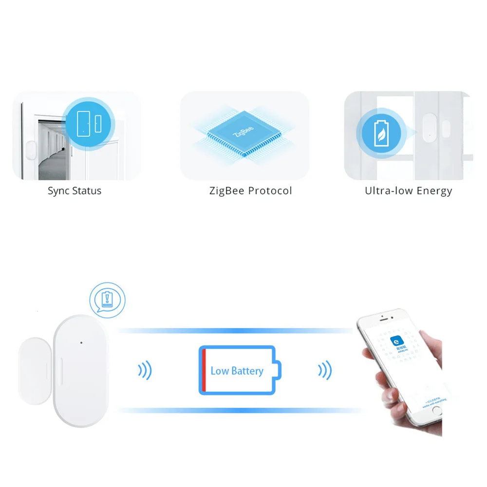 wifi zigbee alarme de segurança em casa