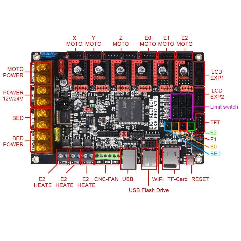 BIGTREETECH SKR PRO V1.2 плата управления TFT35 V2.0 экран WIFI 32 бит материнская TMC2208UART TMC2209 TMC2130