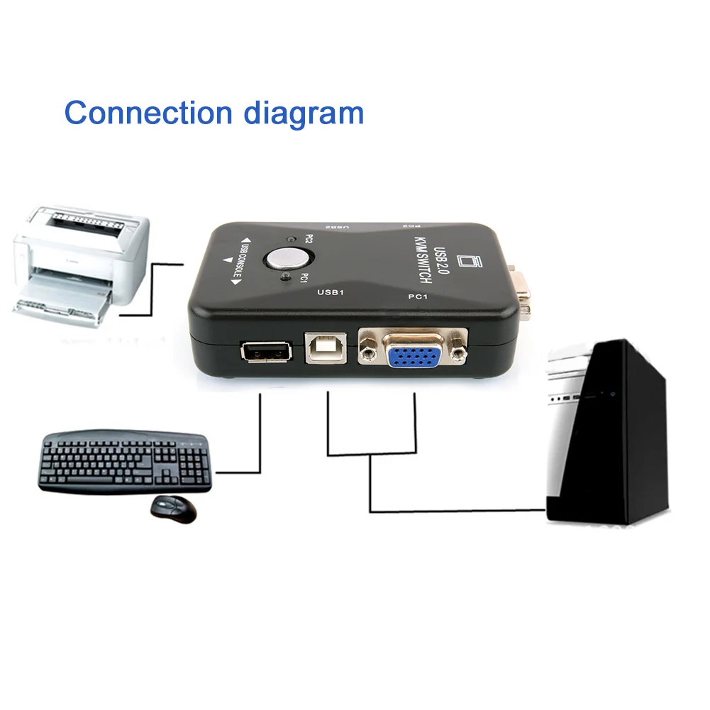 Switch Box For Keyboard Mouse Monitor Switcher 2-Port Video USB2.0 KVM Adapter 1920*1440