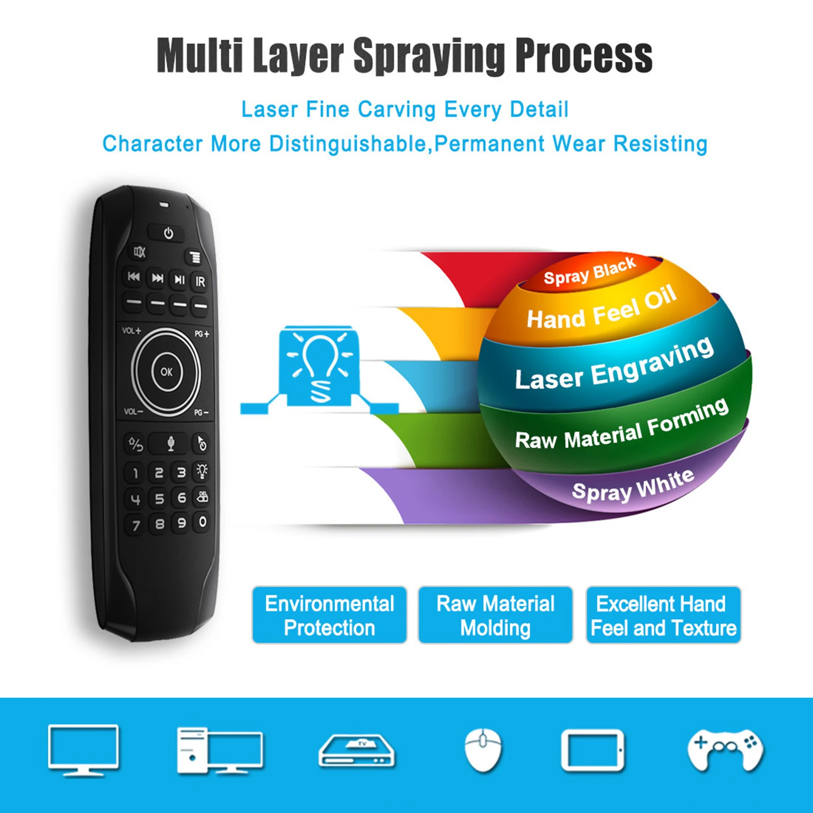 G7V PRO LED Backlit USB 2.4G Gyro Voice Wireless Remote Control for Android LED backlit infrared learning wireless mini keyboar