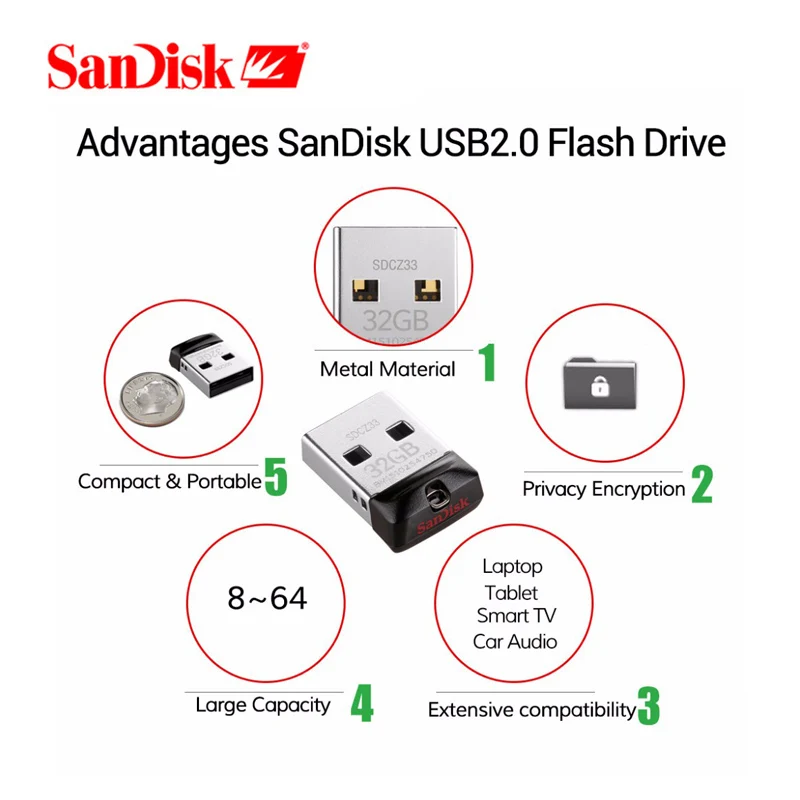Флеш накопитель SanDisk USB 2 0 CZ33 64 ГБ 32 16 8 100% оригинал мини флеш официальная проверка