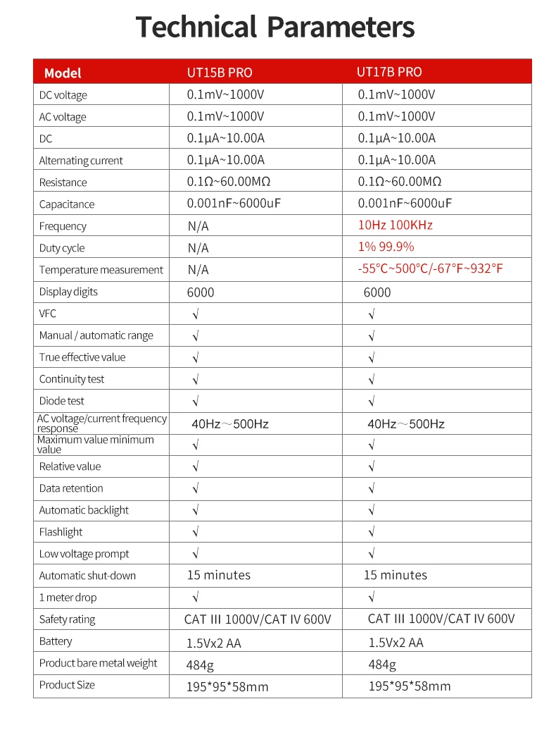 digital tester faixa automática anti-queimadura vfc hz