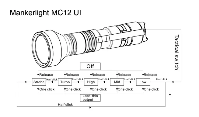 Manker MC12 650 метров Карманный Метатель 670 люмен OSRAM KW CSLNM1.TG светодиодный фонарик+ USB перезаряжаемый аккумулятор 18650