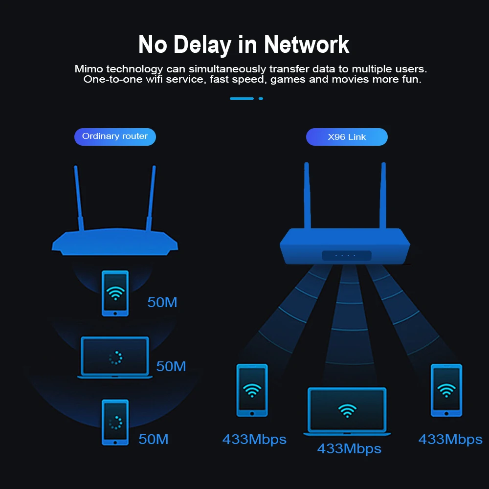 X96 Link Android 7,1 Amlogic S905W четырехъядерный смарт-приставка DDR3 2G 16G 100M LAN 4k медиаплеер 2,4G 5G бренд Wifi tv