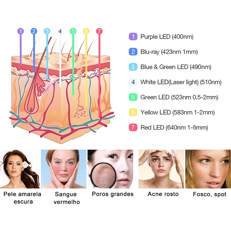 Светодиодный светильник для фотонной маски терапия PDT лампа косметическая
